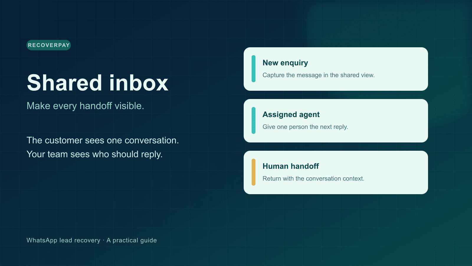 WhatsApp Shared Inbox for Multiple Agents: Who Replies Next?